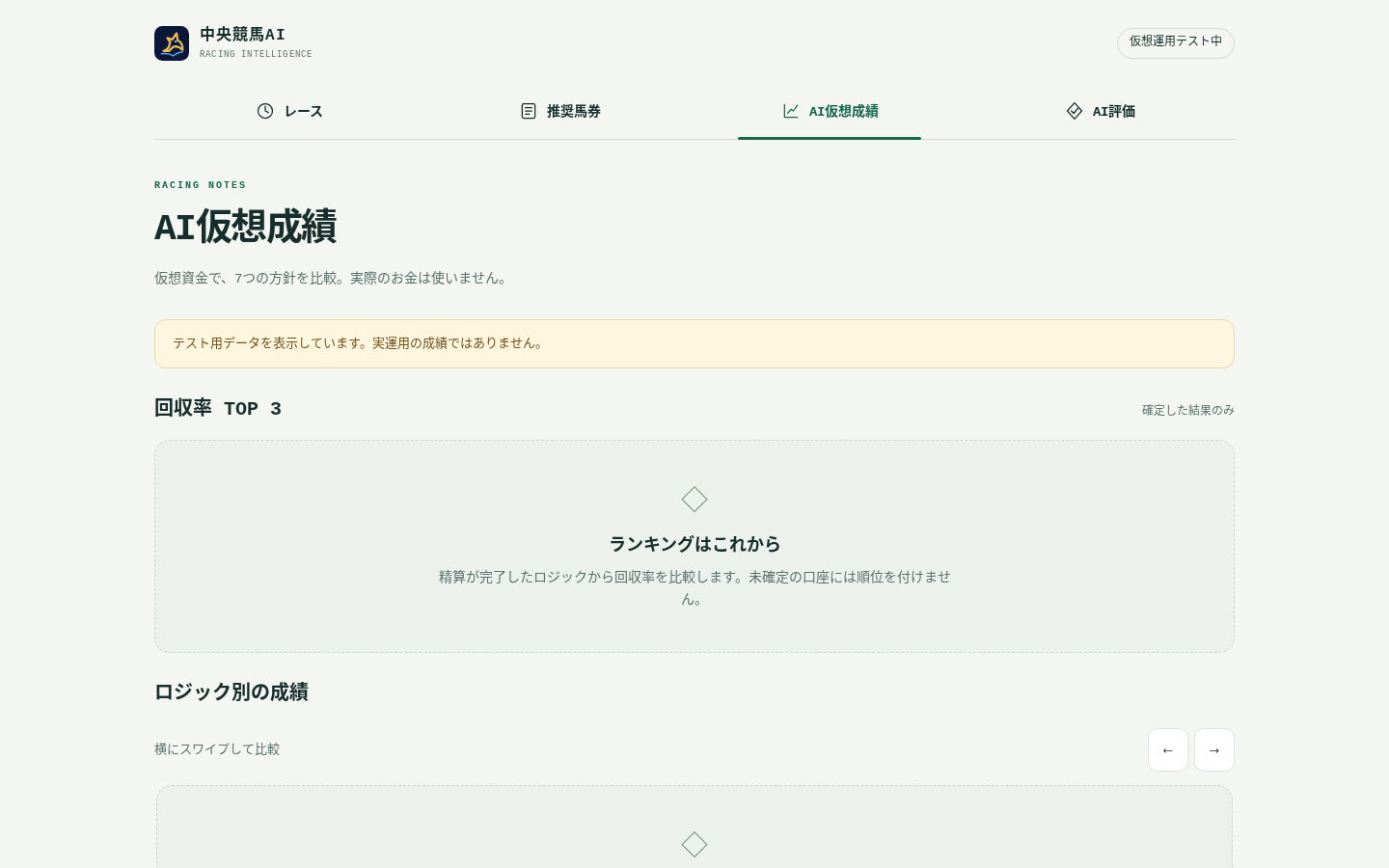 HorseRacingAI ver2.0 の一般ユーザー向け仮想成績画面（合成データ）