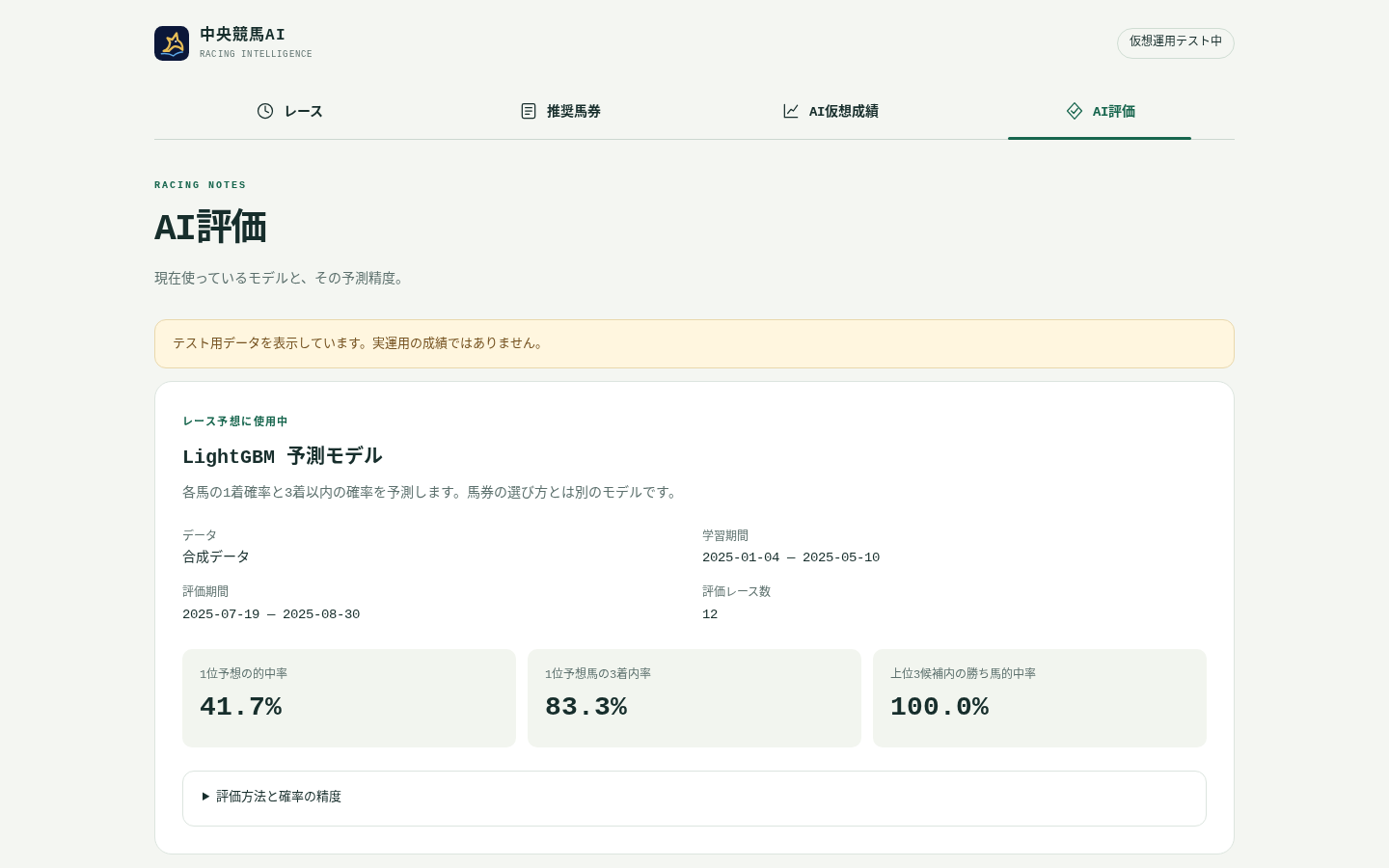 HorseRacingAI ver2.0 の一般ユーザー向けAI評価画面（合成データ）